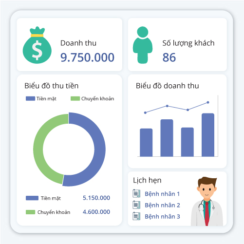 Dental Management Dashboard